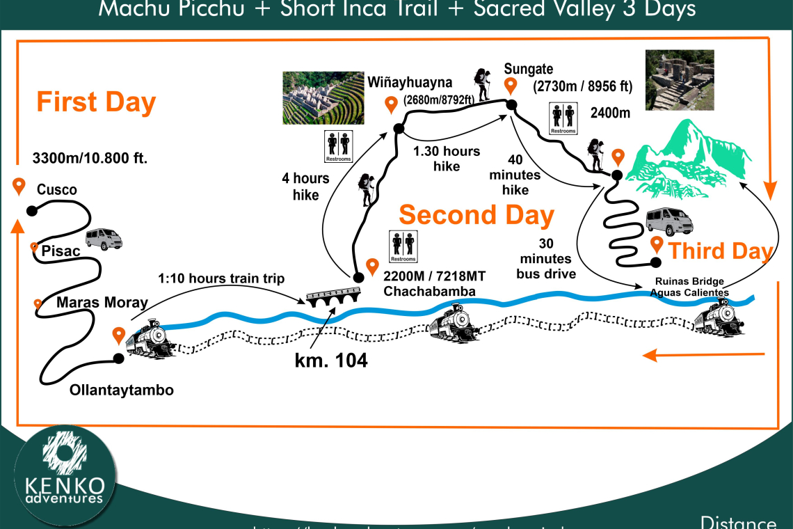 Sacre Valley Inca Trail Machu Picchu 3 Days Map