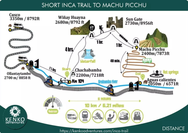 short inca trail