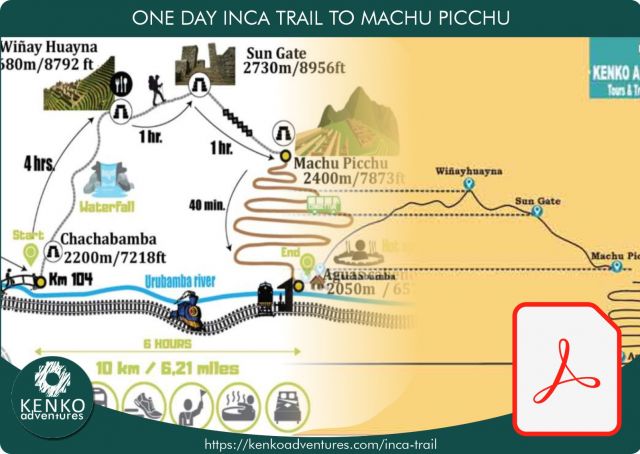 Inca Trail One Day Maps - Pdf archive
